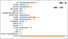 截至20底