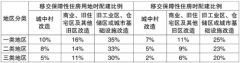 圳起头同步下调小我住房公积金贷款利率0.25个百